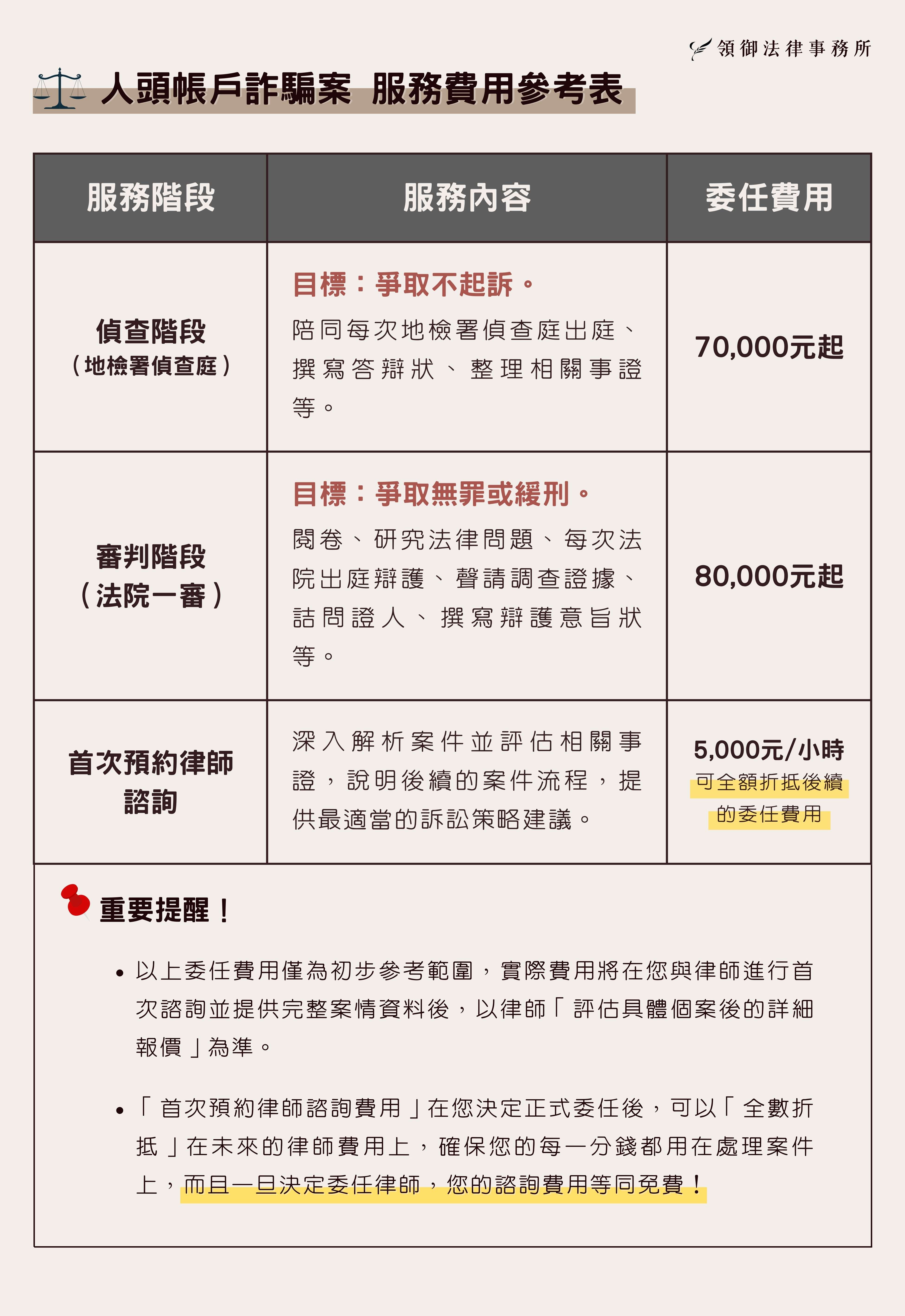 人頭帳戶詐欺案件律師委任服務費用參考表